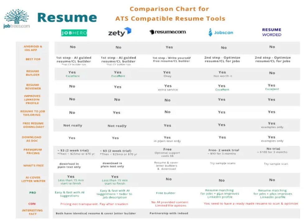 resume Table