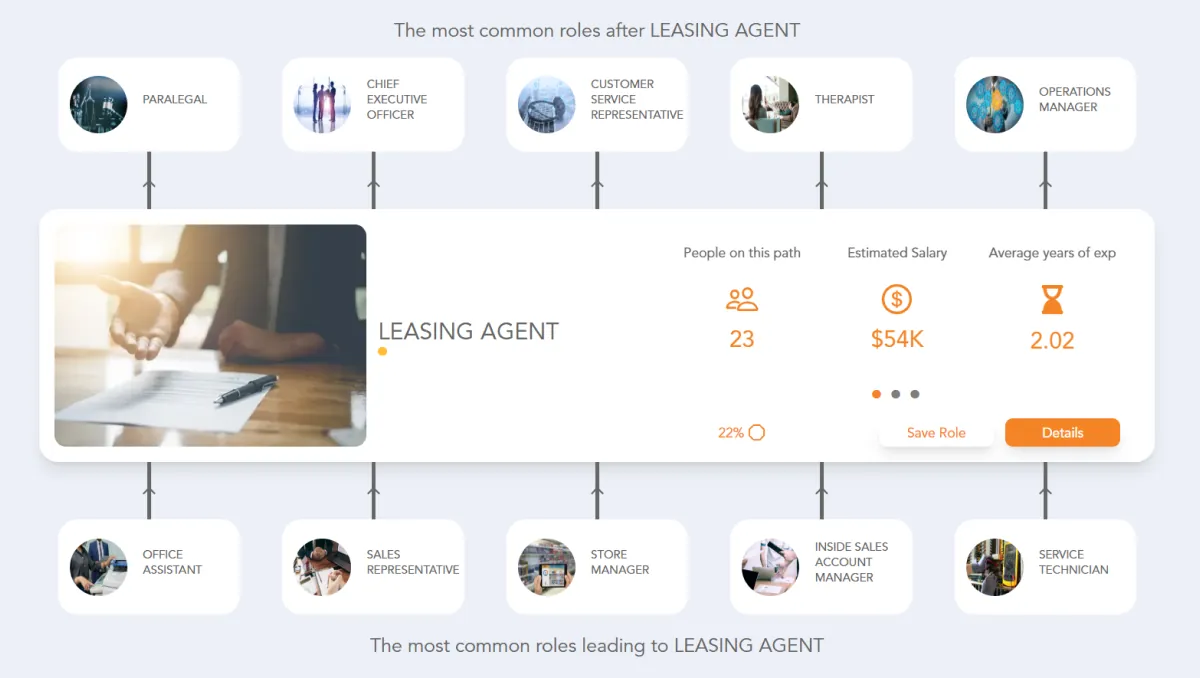 Leasing Agent Career Path | Jobtrees