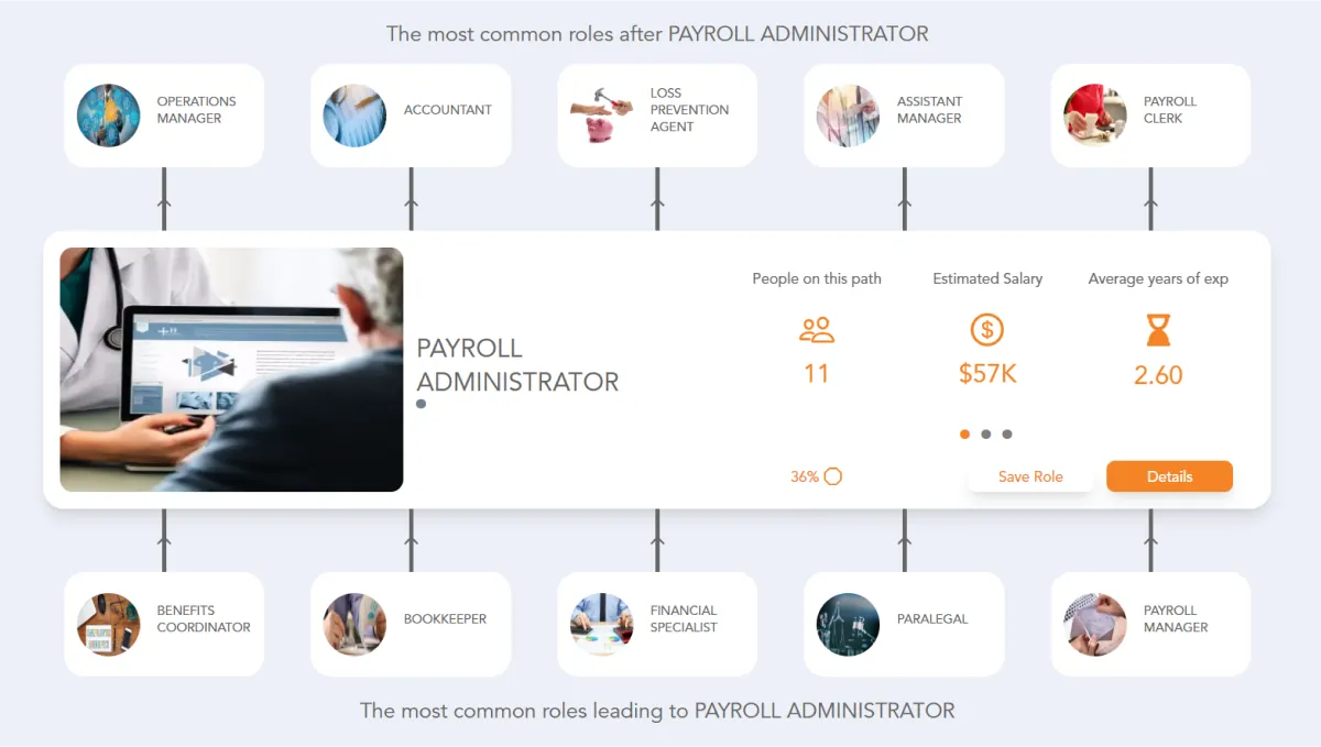 Payroll Administrator Career Path | Jobtrees