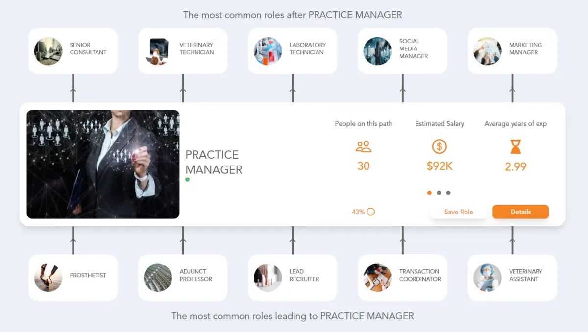 Practice Manager Career Path | Jobtrees