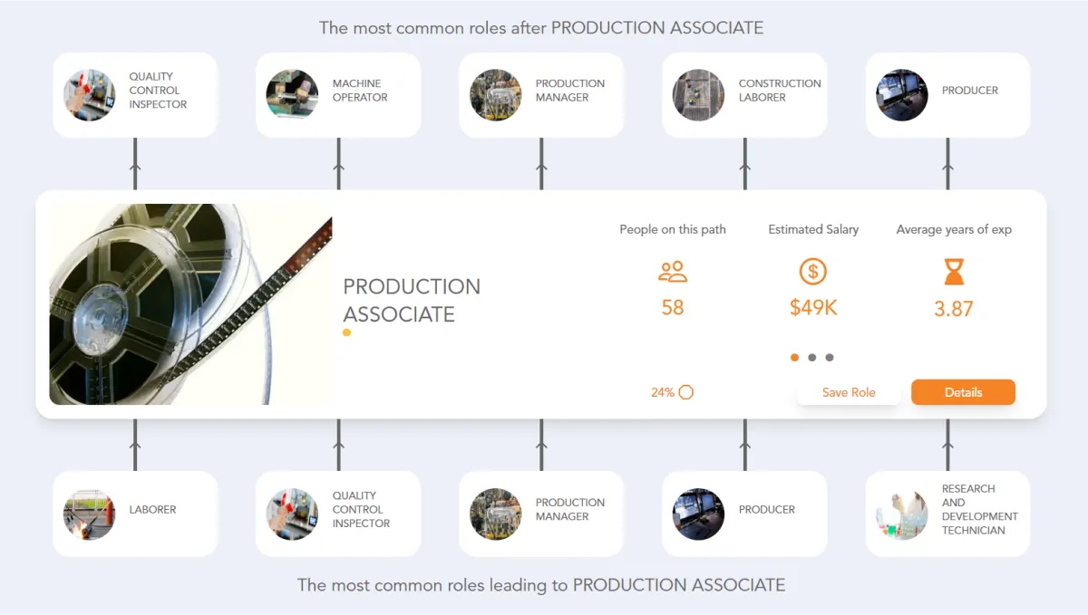 Production Associate Career Path | Jobtrees
