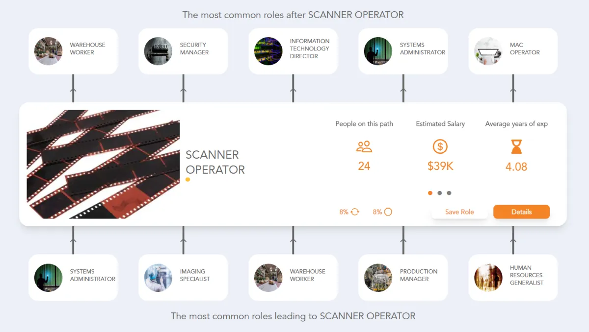 Scanner Operator Career Path | Jobtrees