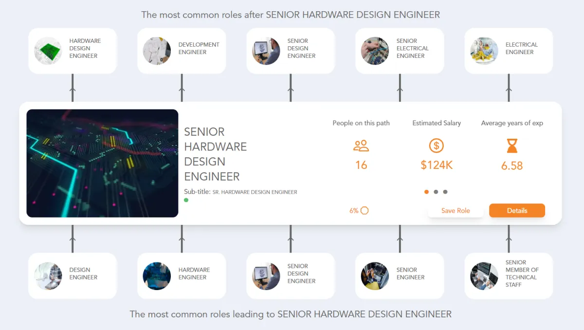Senior Hardware Design Engineer Career Path | Jobtrees