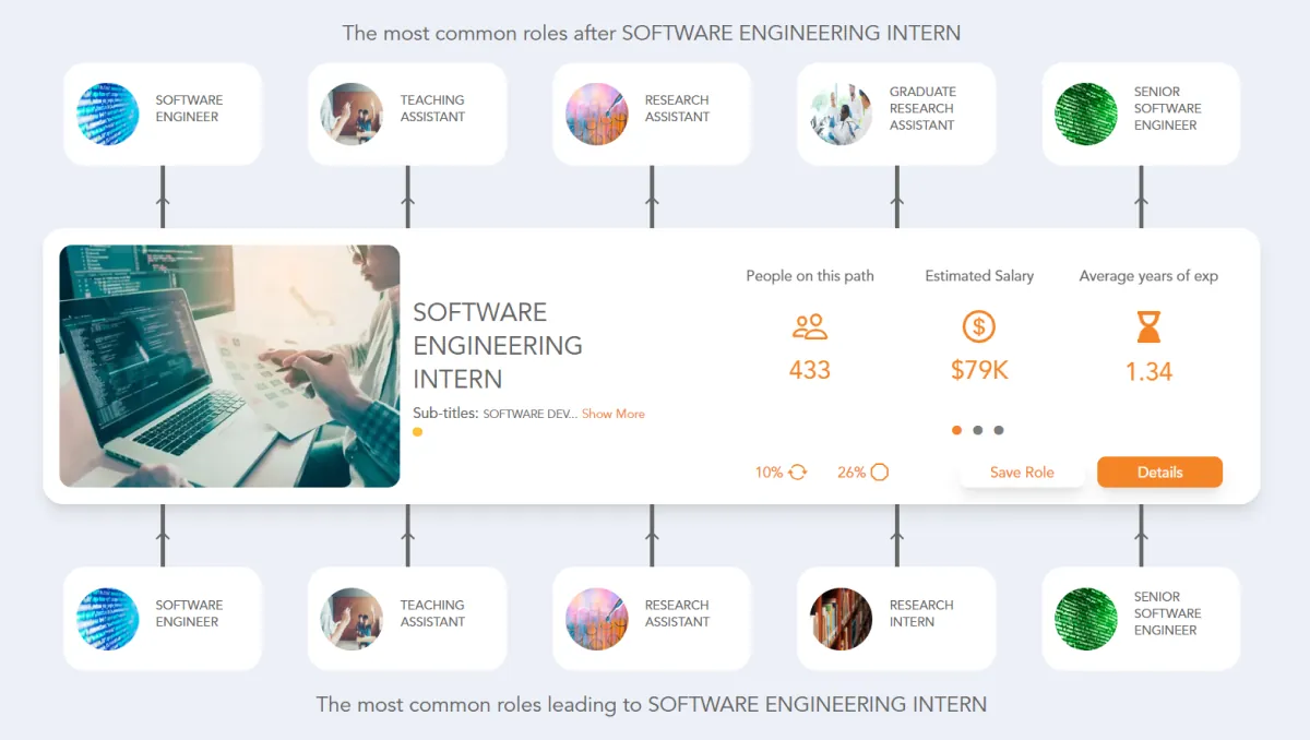 Software Engineering Intern Career Path | Jobtrees