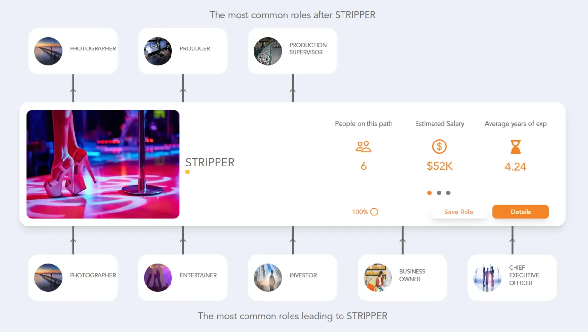 How Do You Get A Job As A Stripper