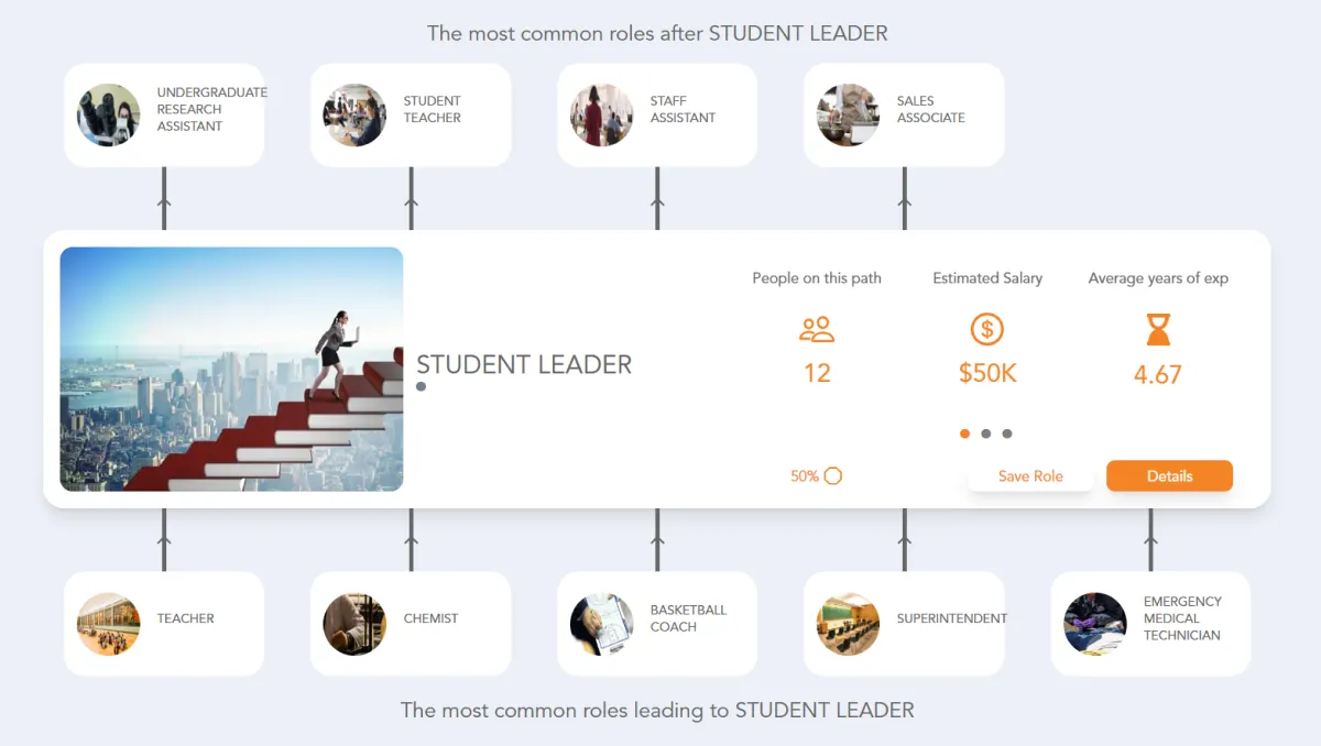 Student Leader Career Path | Jobtrees