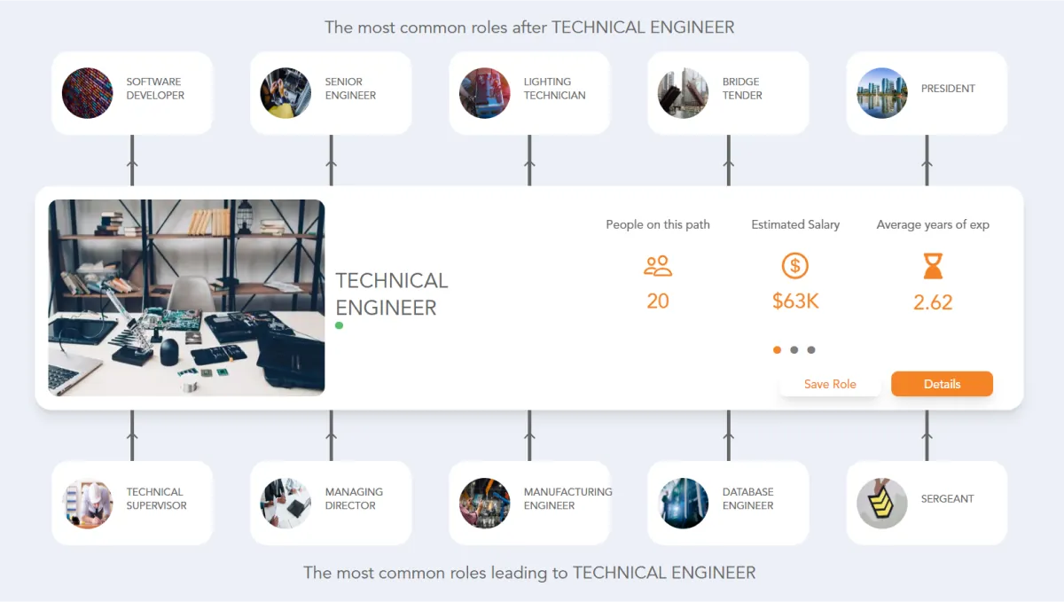 Technical Engineer Job Roles Technical Engineer Career Path | Jobtrees