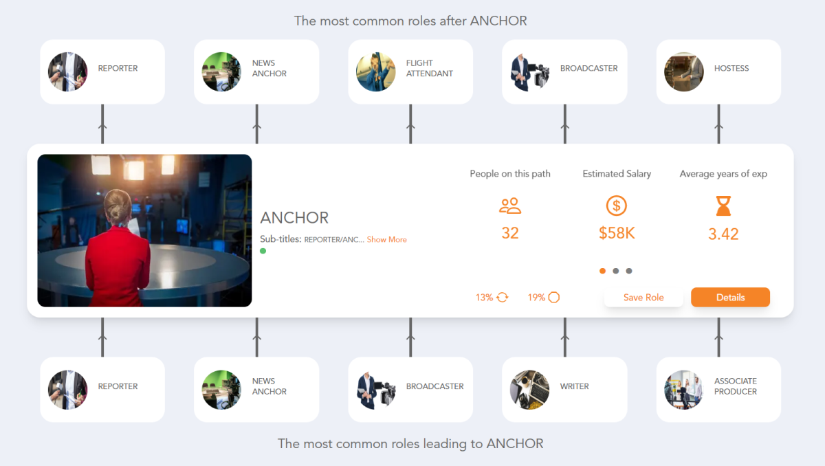 Anchor Career Path | See the Career Paths People Really Take