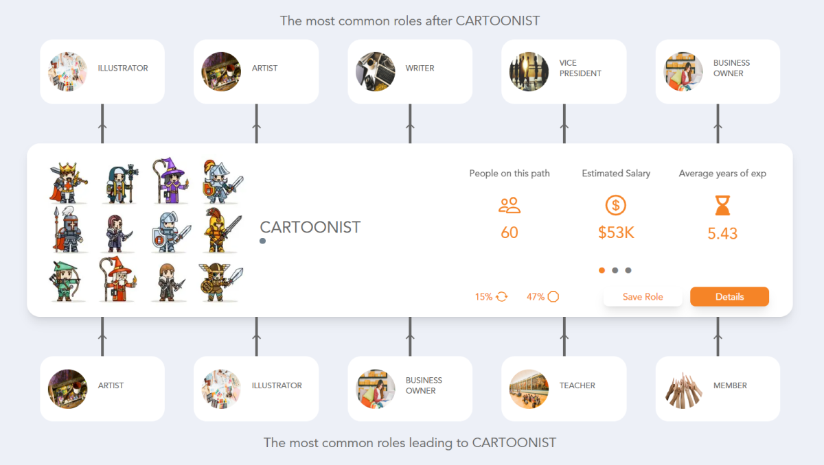 Cartoonist Career Path | See the Career Paths People Really Take