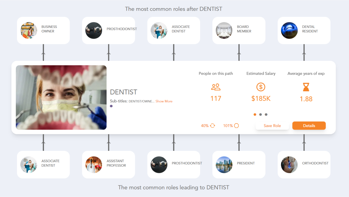 Dentist Career Path See The Career Paths People Really Take