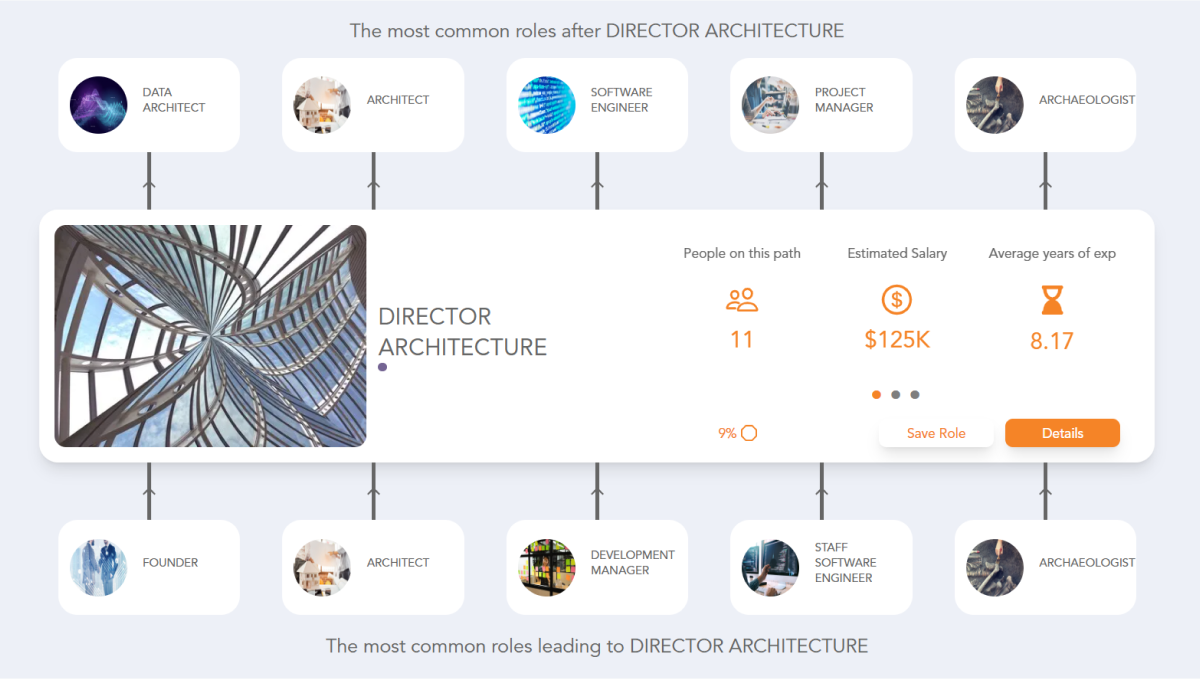 Director Architecture Career Path | See the Career Paths People Really Take