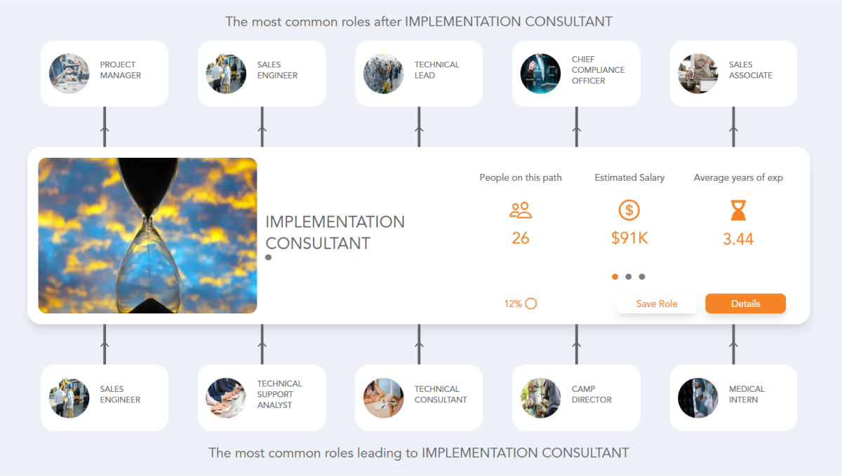 Implementation Consultant Career Path | See the Career Paths People ...