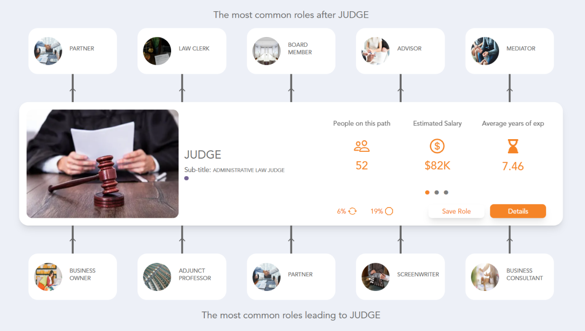 Judge Job Projection Judge Job Projection