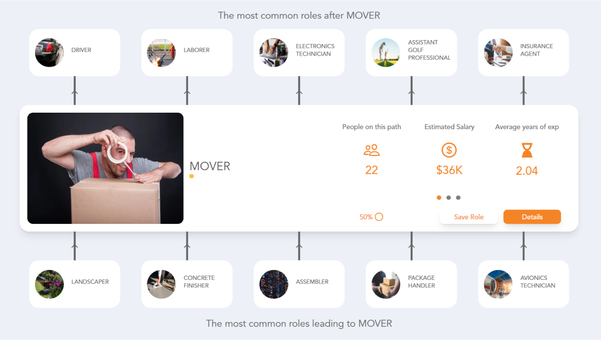 Mover Career Path | See the Career Paths People Really Take