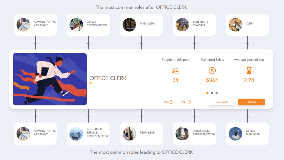 Office Clerk Career Path | See the Career Paths People Really Take