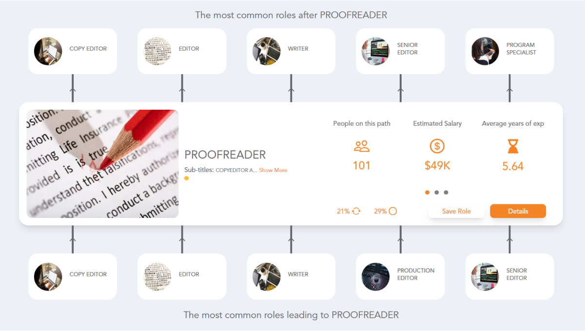 Proofreader Career Path | See the Career Paths People Really Take