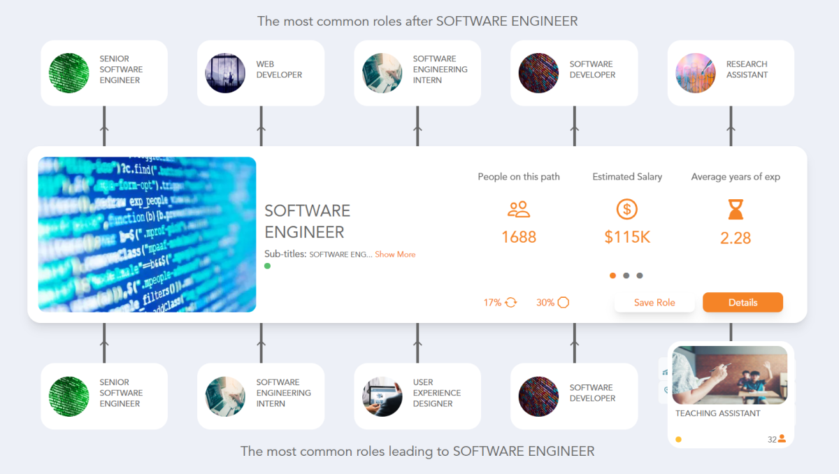 Software Engineer Career Path | See the Career Paths People Really Take