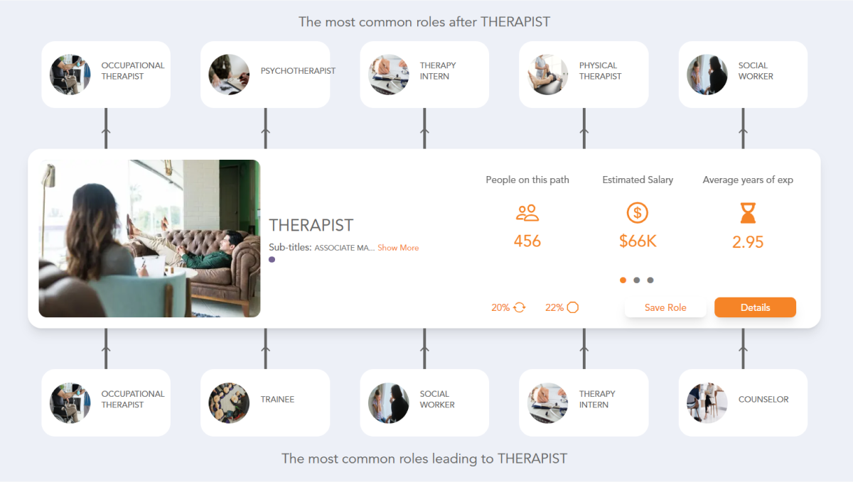 Therapist Career Path See the Career Paths People Really Take