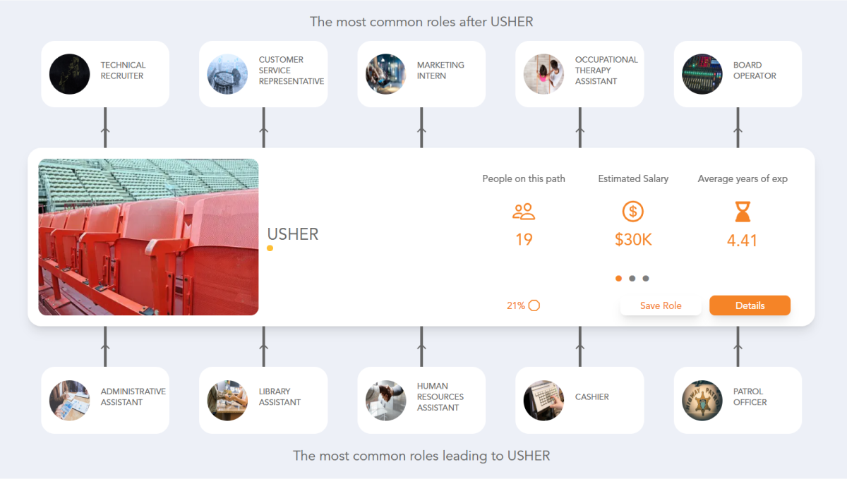 Usher Career Path See the Career Paths People Really Take